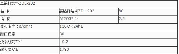 重要提醒：什么是打結(jié)料？打結(jié)料的使用有哪些？