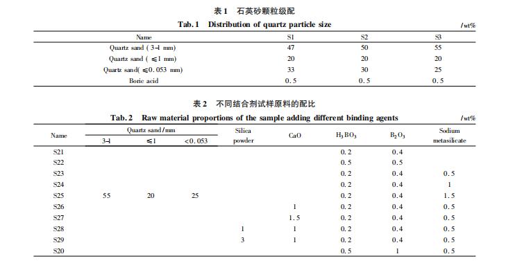 配料組成對硅質(zhì)搗打料性能的影響有哪些！來看看打爐料廠家是怎么介紹的吧