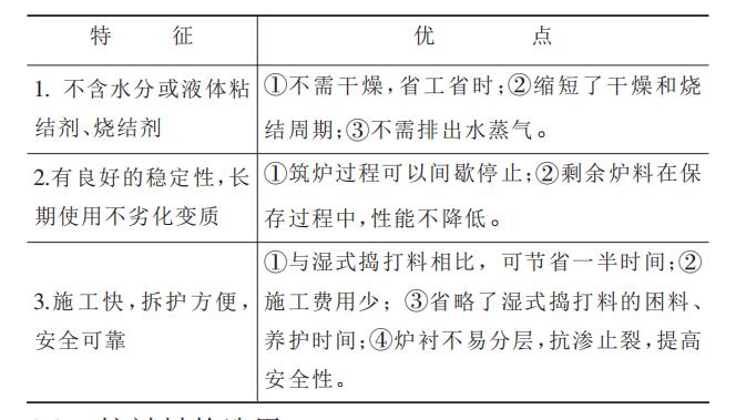 【干貨】無芯感應(yīng)電爐用中性干式搗打料介紹！趕緊收藏把！